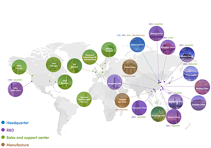 Global network