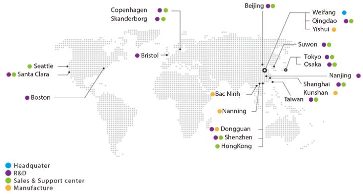 Global network